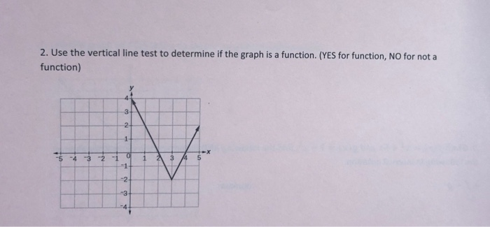 Solved 2. Use the vertical line test to determine if the | Chegg.com