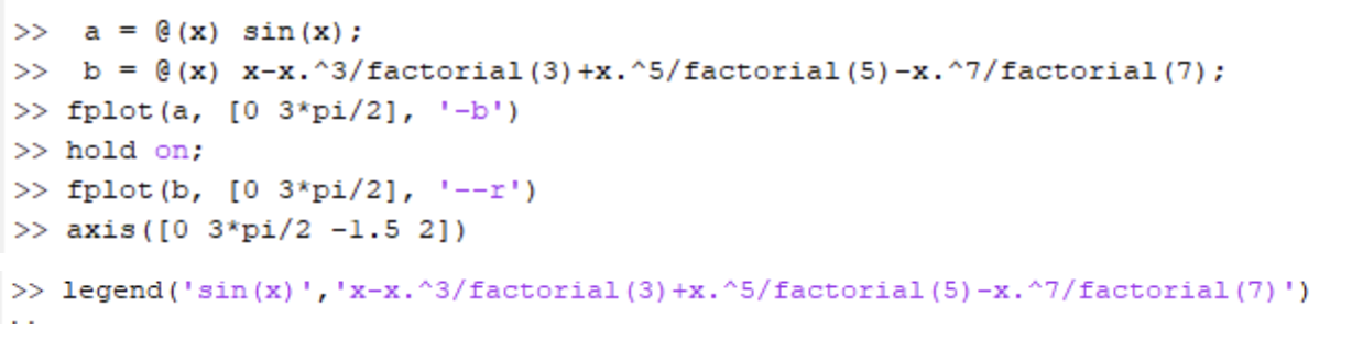 Solved a = @(x) sin(x); b = @ (x) x-x.^3/factorial (3) +x. | Chegg.com