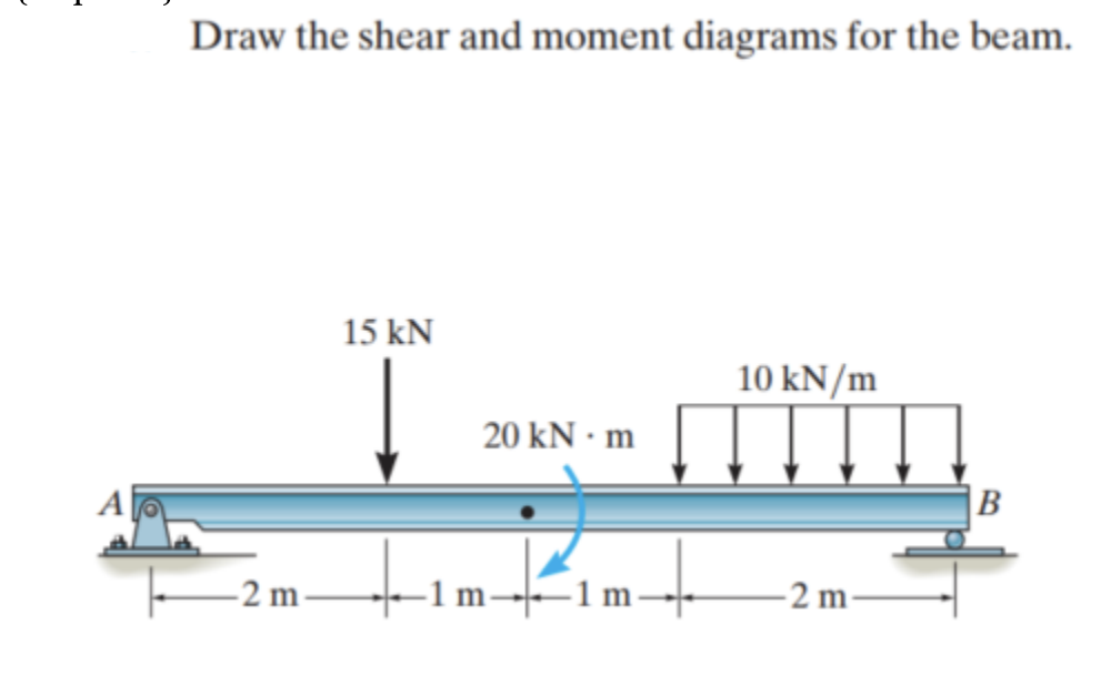 Solved Draw The Shear And Moment Diagrams For The Beam. | Chegg.com