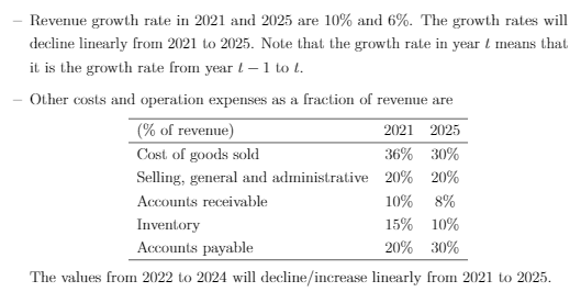Solved What does it mean the growth rate declines linearly? | Chegg.com