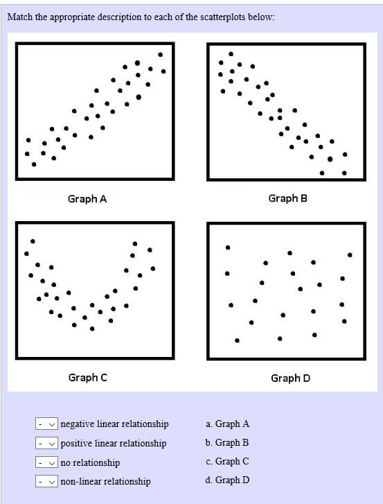 Solved Match the appropriate description to each of the | Chegg.com