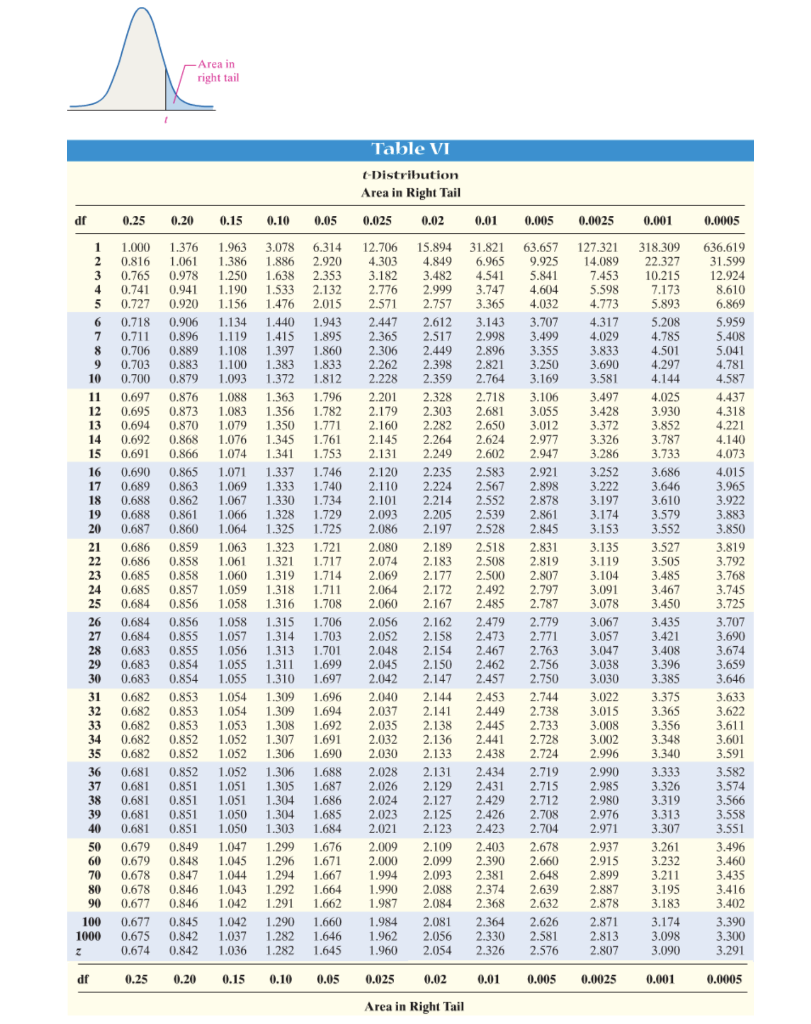 Solved 10. A Simple Random Sample Of Size N Is Drawn From A | Chegg.com