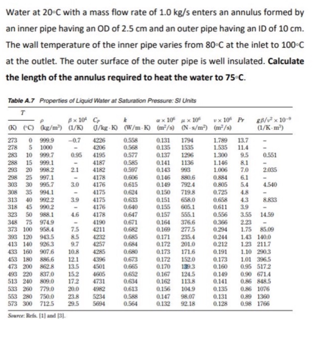 Solved Water at 20 C with a mass flow rate of 1.0 kg/s | Chegg.com