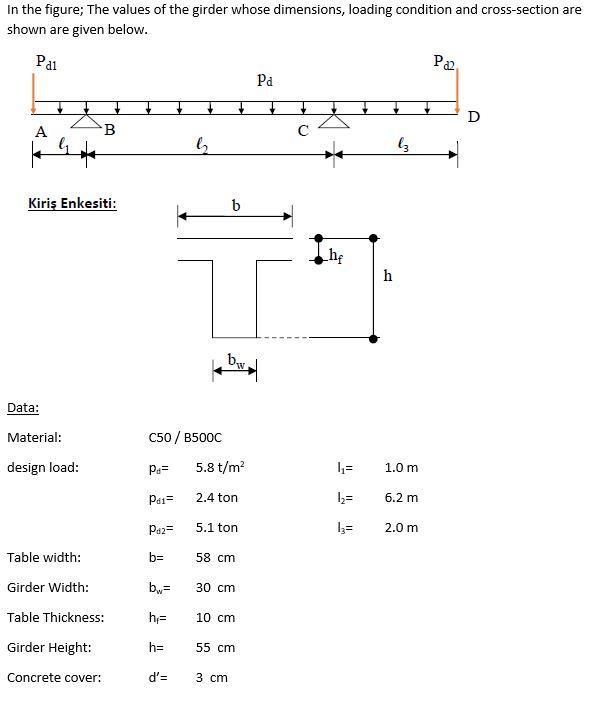 Question1: Calculate the shear force and | Chegg.com