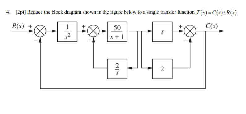 Solved 4. [2pt] Reduce the block diagram shown in the figure | Chegg.com