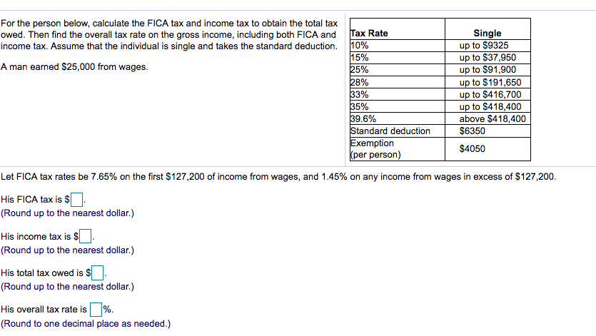 What is FICA Tax and How to Calculate FICA Tax - Dancing Numbers Tax