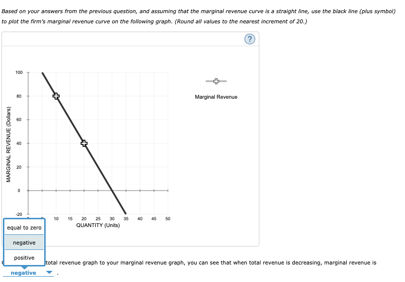 Solved The blue curve on the following graph represents the | Chegg.com