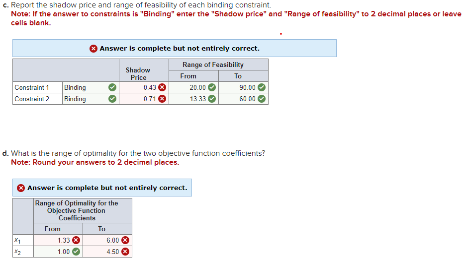 Solved Consider the following LP problem. where x1 and x2 | Chegg.com