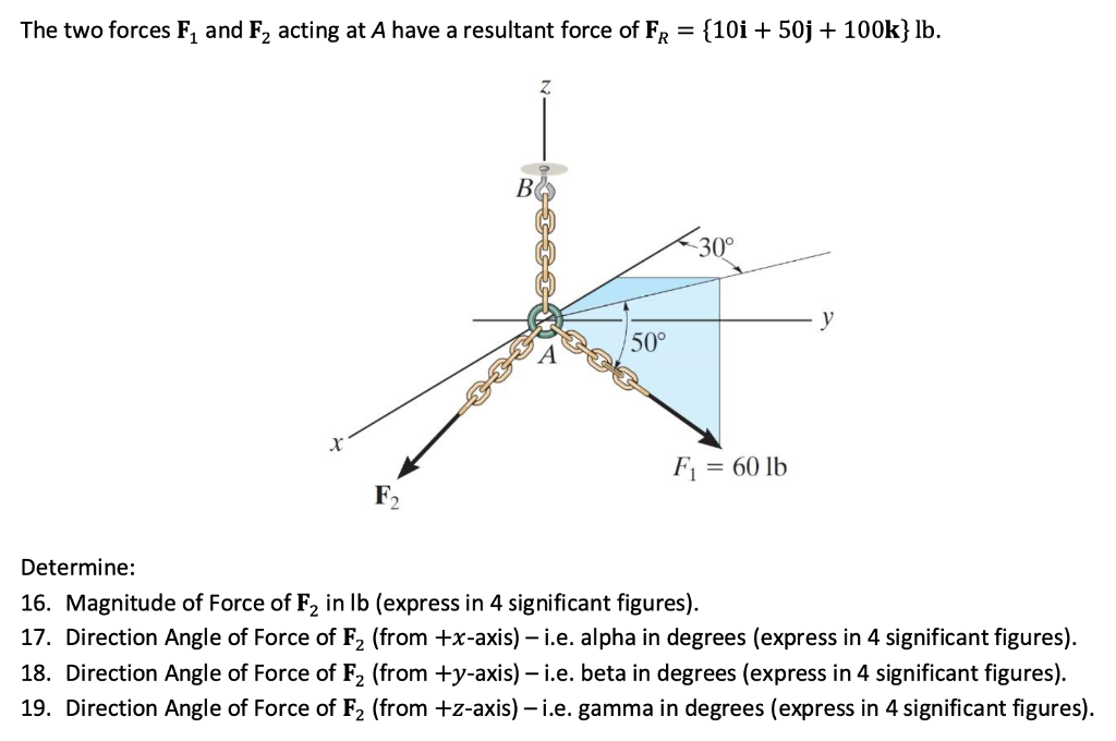 Solved The two forces F1 and F2 acting at A have a resultant | Chegg.com