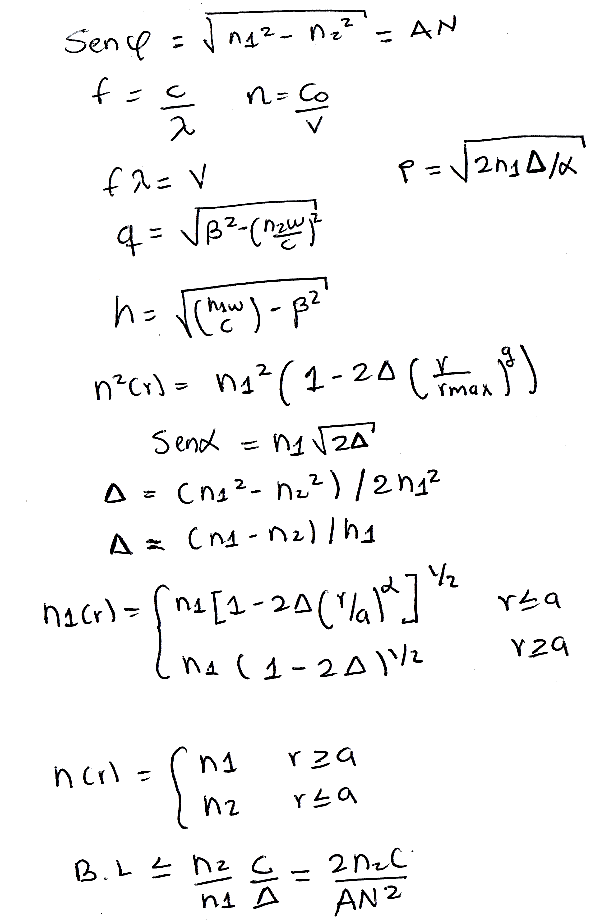 Solved 5. It Is Desired To Design An Optical Fiber With 