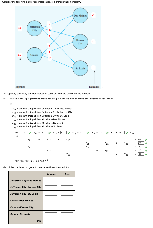 Solved Consider the following network representation of a | Chegg.com