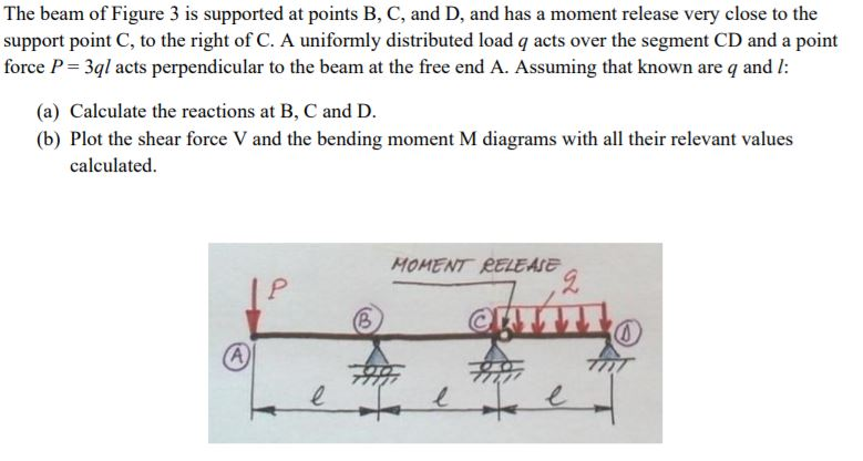 Solved The beam of Figure 3 is supported at points B, C, and | Chegg.com
