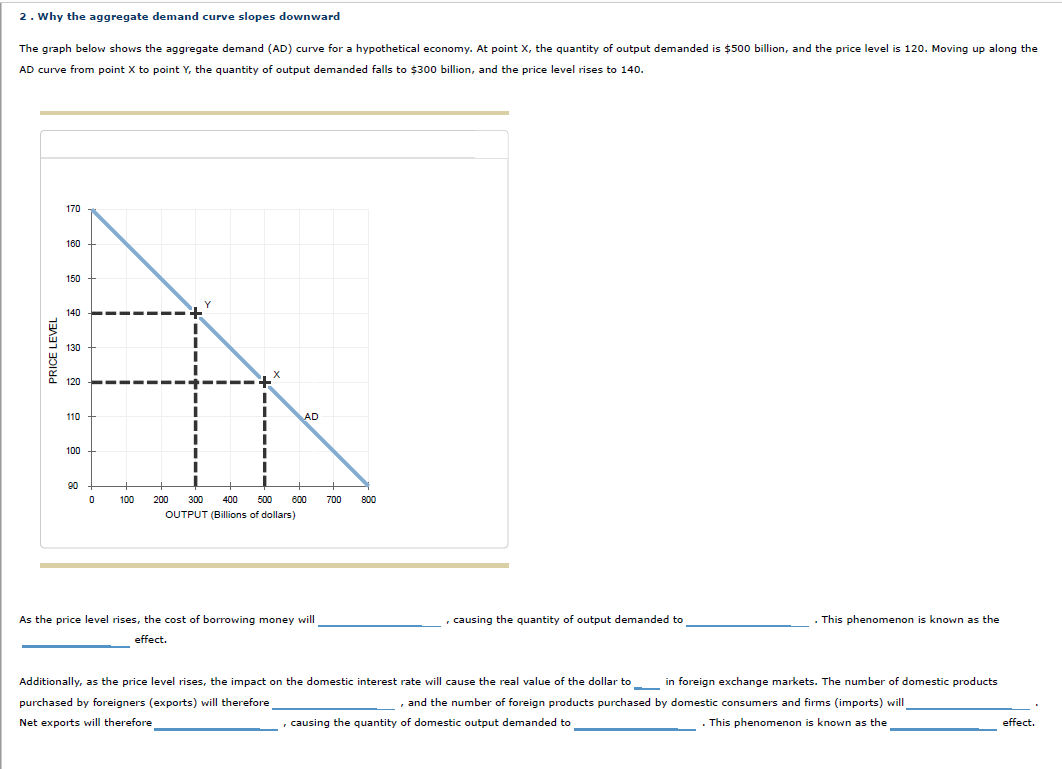 Solved 2. Why the aggregate demand curve slopes downward AD | Chegg.com