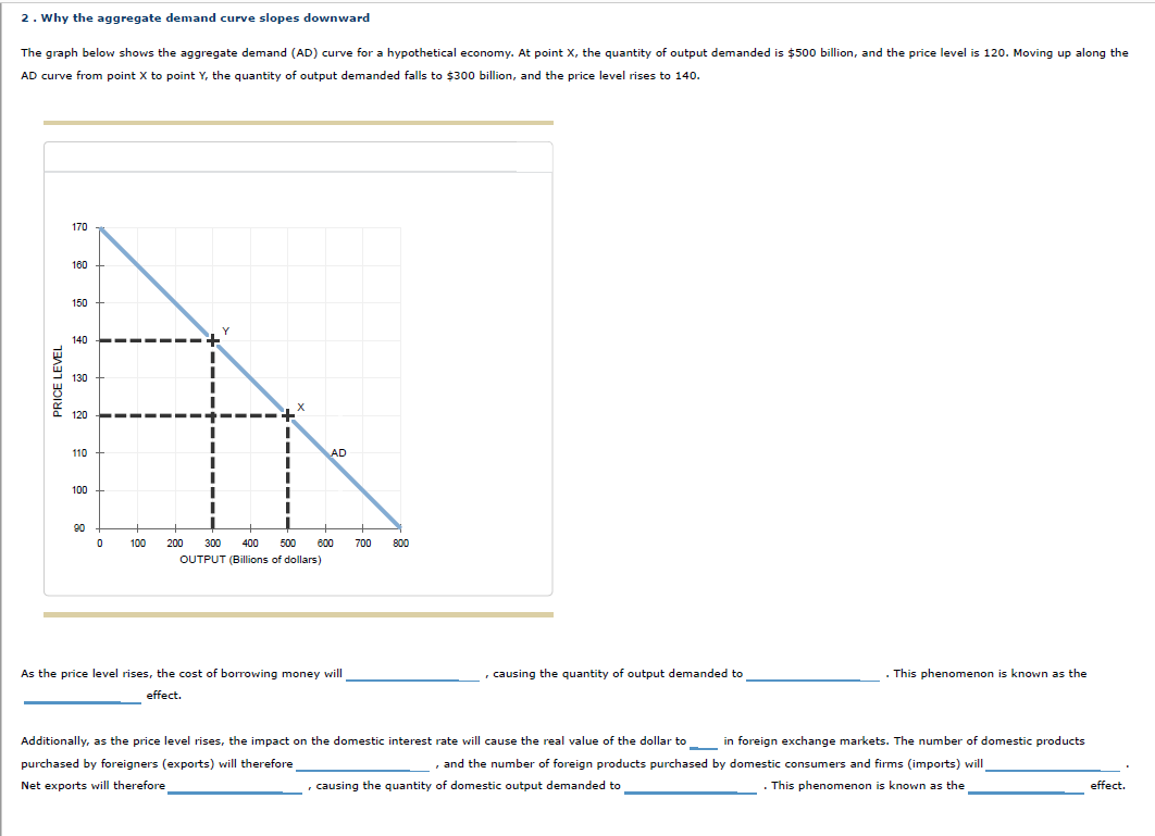 Solved 2. Why The Aggregate Demand Curve Slopes Downward Ad 