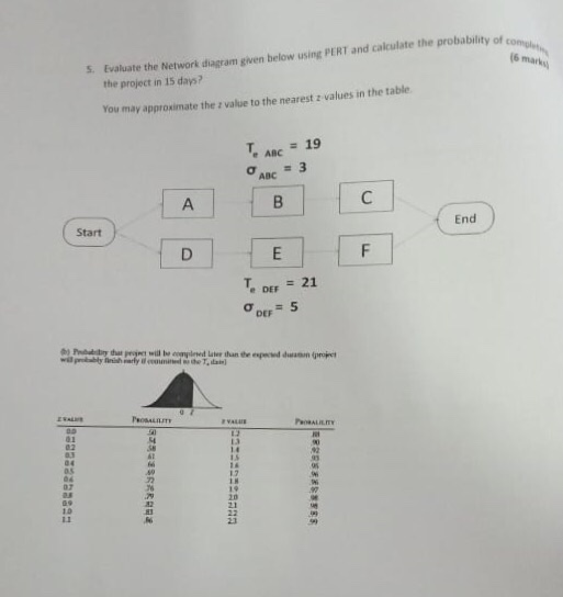 Evaluate Network Diagram Given Using Pert Calculate Probability C