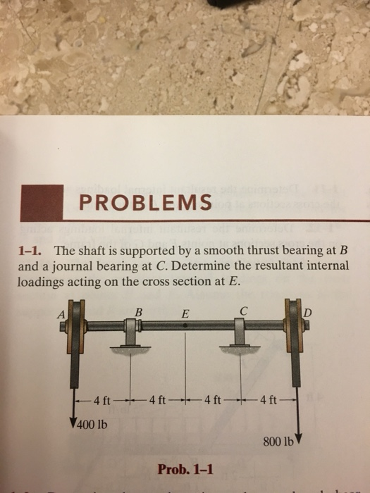 Solved PROBLEMS 11. The shaft is supported by a smooth
