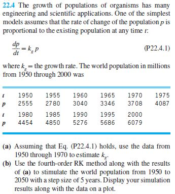 Solved 22.4 The growth of populations of organisms has many | Chegg.com