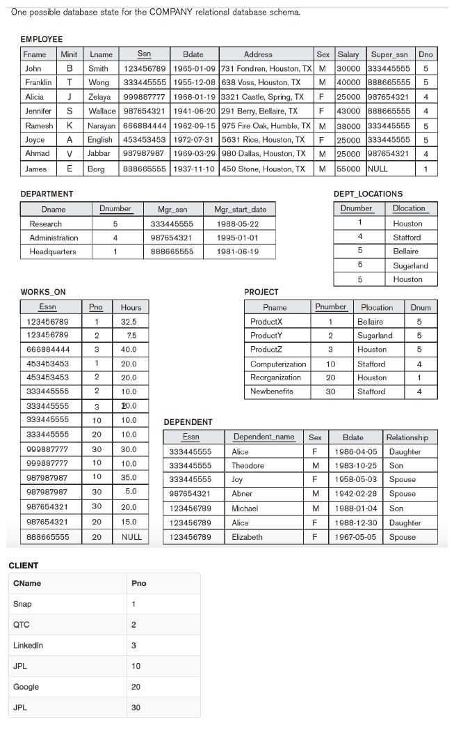 Solved 1. Create a table with attributes SSN, dependent_name | Chegg.com