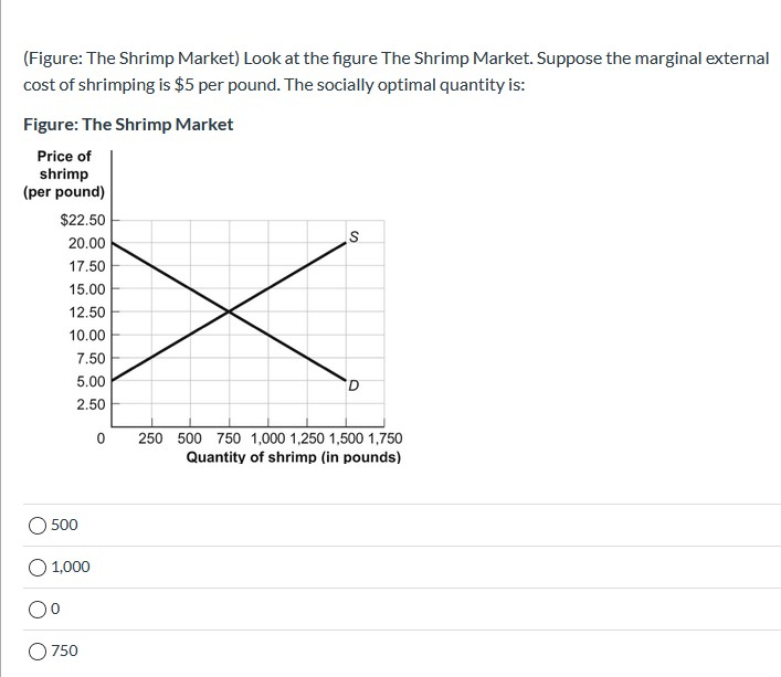 Solved (Figure: The Shrimp Market) Look at the figure The | Chegg.com