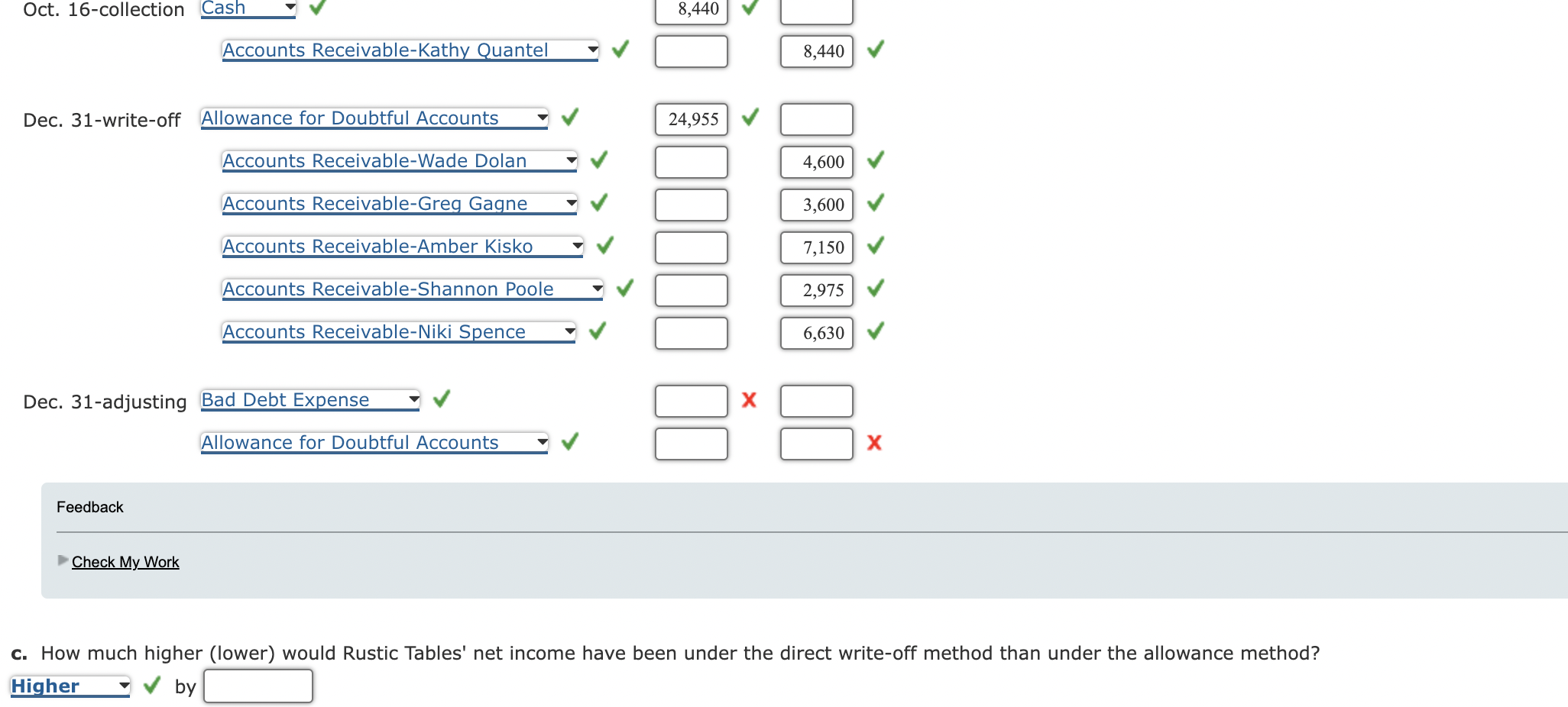 Solved B Journalize The Transactions Under The Allowance Chegg