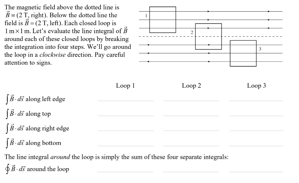 Solved The magnetic field above the dotted line is B = (2 T, | Chegg.com