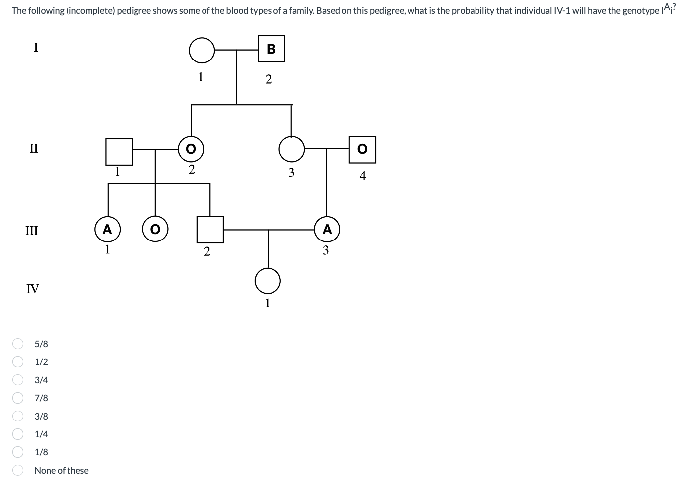Solved The following (incomplete) pedigree shows some of the | Chegg.com