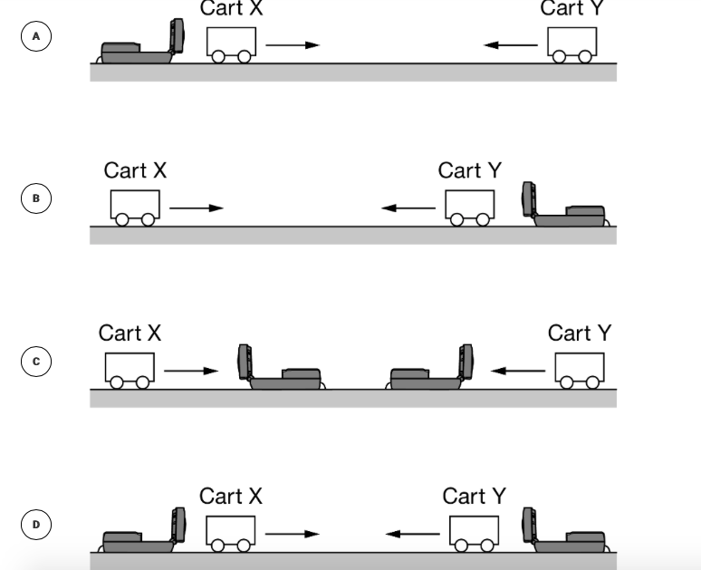 Solved Cart X Cart Y A student must conduct an experiment to