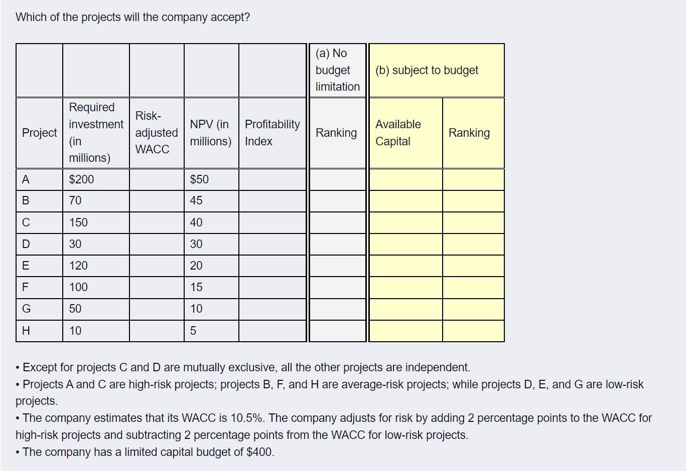 WACC Calculator and Step-by-Step Guide