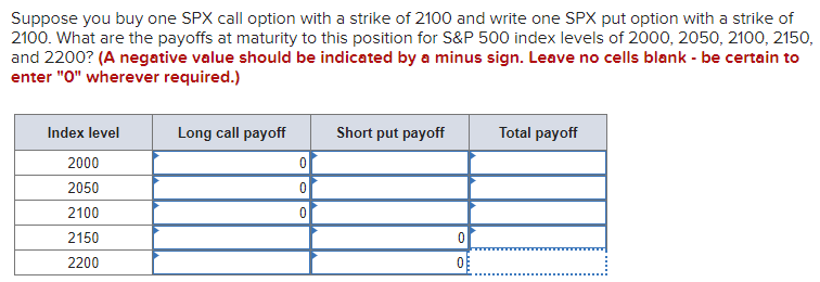Solved Suppose you buy one SPX call option with a strike of | Chegg.com
