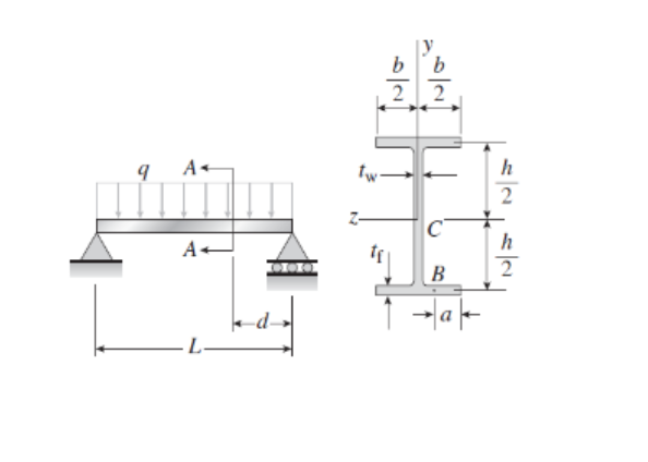 Solved A Simple Beam Of Wide-flange Cross Section Supports A | Chegg.com