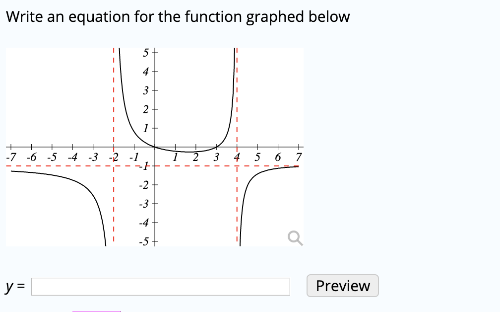 Solved Write an equation for the function graphed below + + | Chegg.com