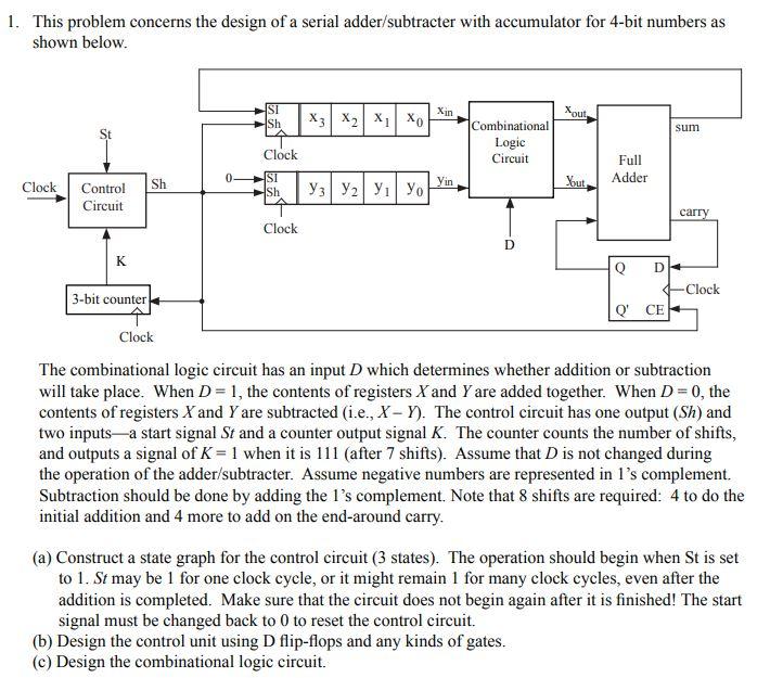 Solved 1. This problem concerns the design of a serial | Chegg.com
