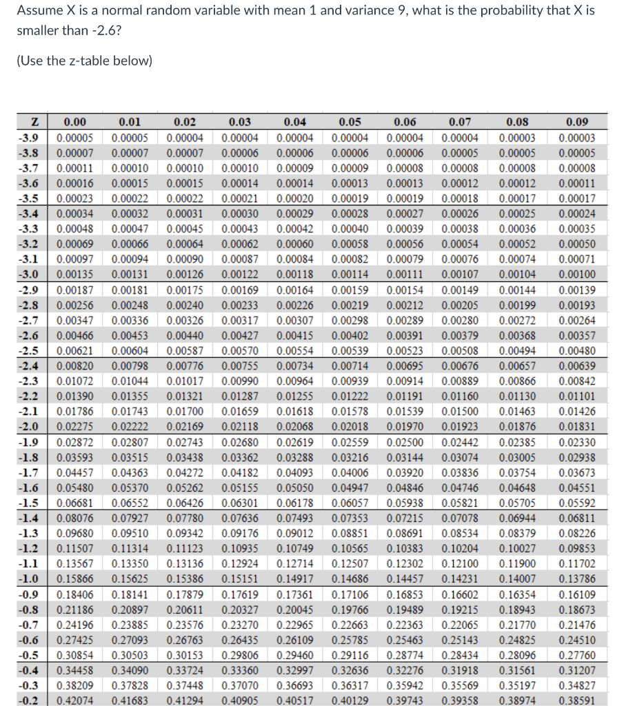 Solved Assume X is a normal random variable with mean 1 and | Chegg.com