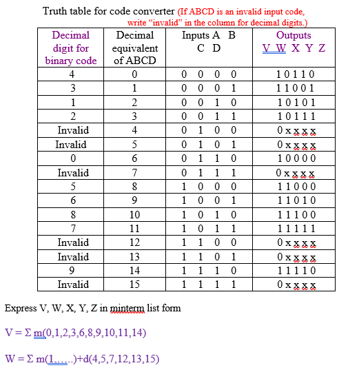 Solved CD AB 00 01 11 10 CD AB 00 01 11 10 00 00 01 11 11 01 | Chegg.com