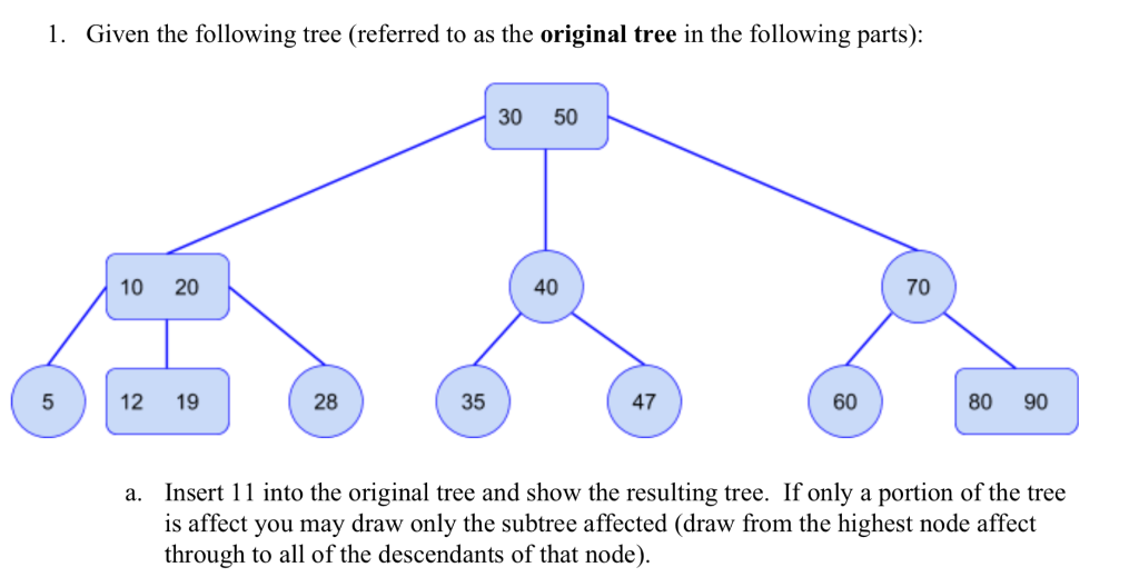 Solved 1. Given the following tree (referred to as the | Chegg.com