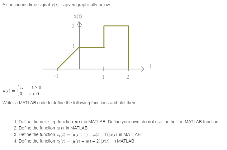 Solved A continuous-time signal x(t) is given graphically | Chegg.com