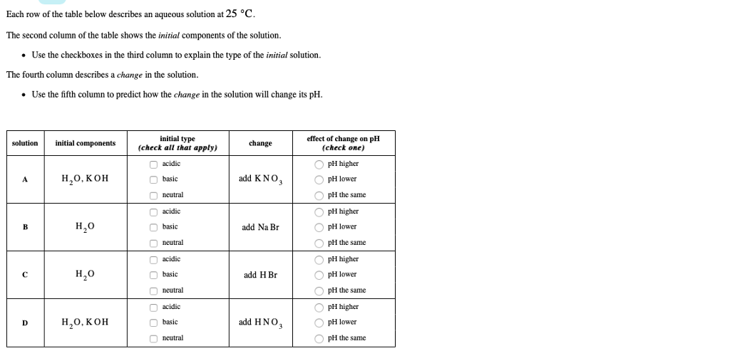 Solved Each row of the table below describes an aqueous Chegg