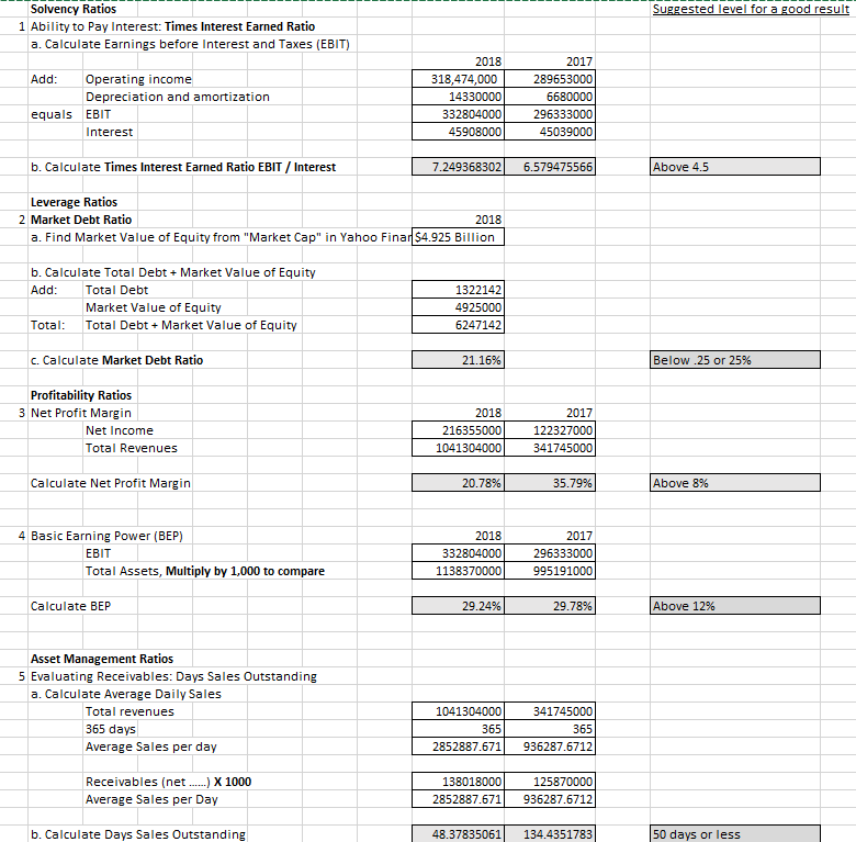 Solved Suggested level for a good result Solvency Ratios 1 | Chegg.com