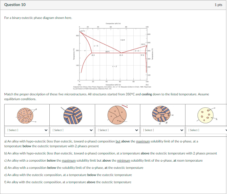 Solved For a binary eutectic phase diagram shown here. Match | Chegg.com