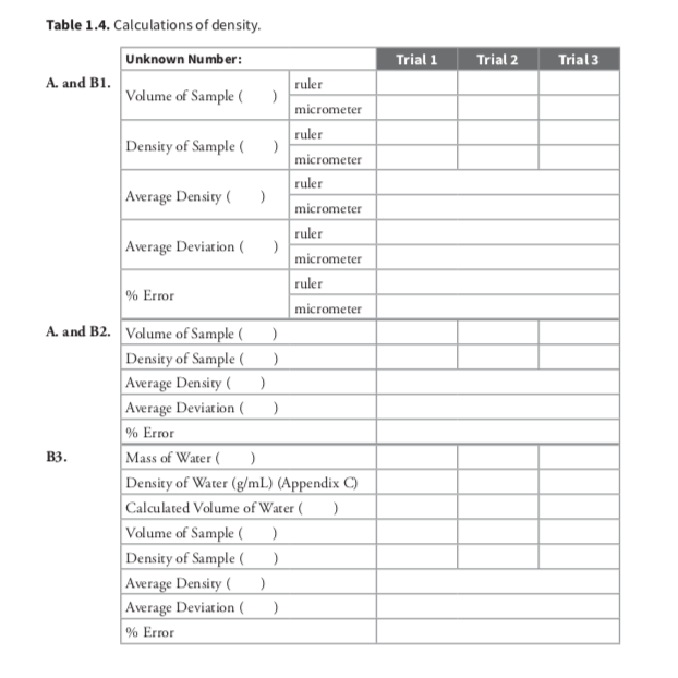 Trial 1 Trial 2 Trial 3 D Table 1.4. Calculations of | Chegg.com