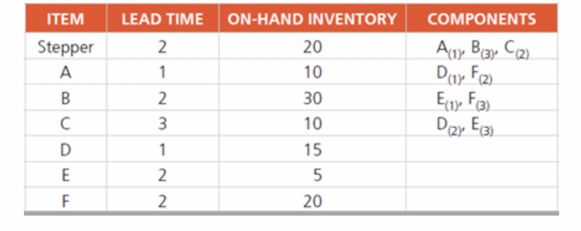 Solved Develop a Gantt Chart (chart) with this | Chegg.com