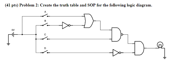 Solved (41 pts) Problem 2: Create the truth table and SOP | Chegg.com