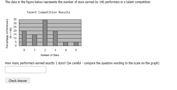 Solved The data in the figure below represents the number of | Chegg.com