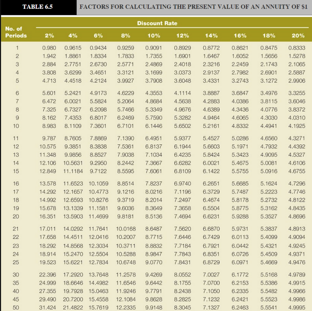 Solved Answer the following questions. Table 6-4 or Table | Chegg.com