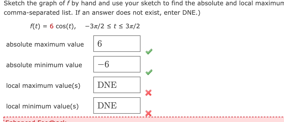 Solved Sketch The Graph Of F By Hand And Use Your Sketch To