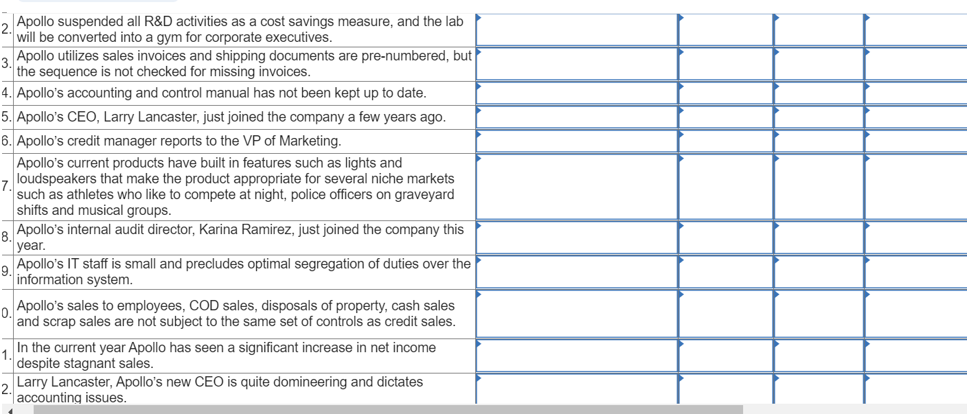 Required Information B - Audit Risk Model - Chapter 4 | Chegg.com