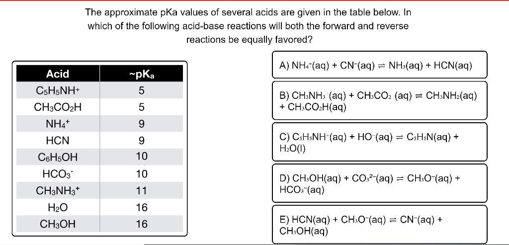 Pka And Ph Chart