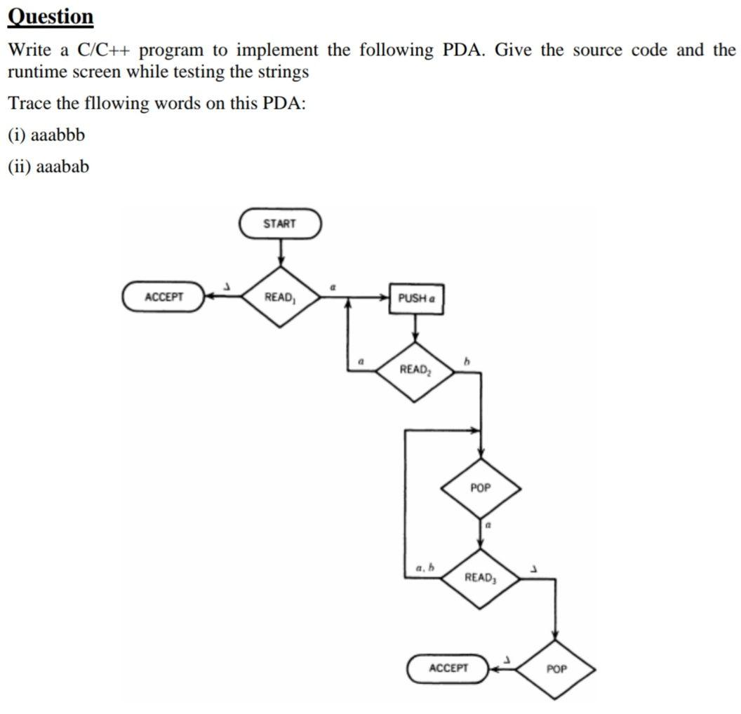 Solved Question Write A Cc Program To Implement The 4938