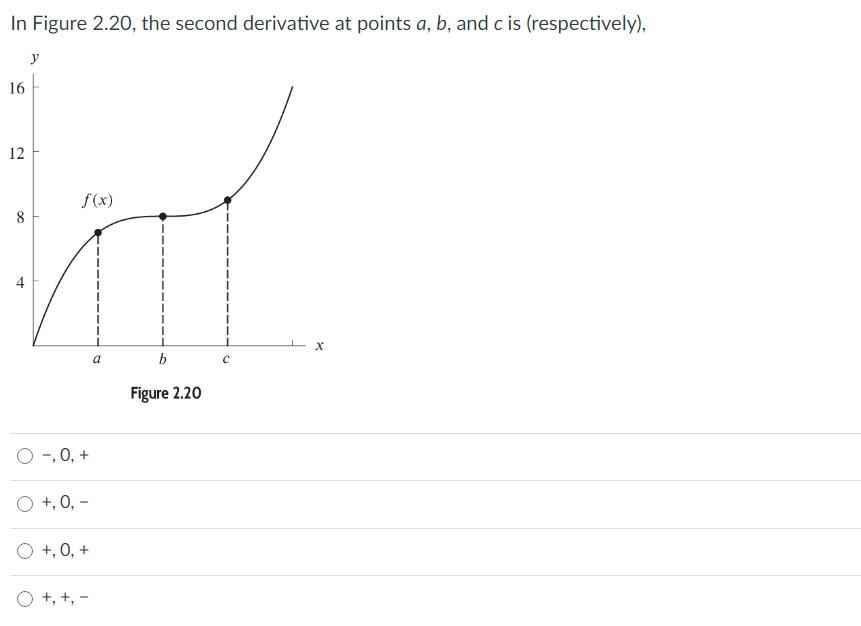Solved In Figure 2.20, the second derivative at points a, b, | Chegg.com
