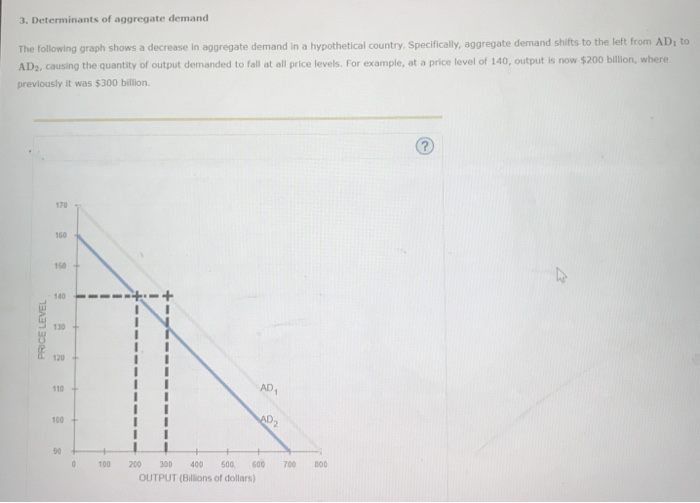 Solved 2. Why does the aggregate demand curve slope | Chegg.com